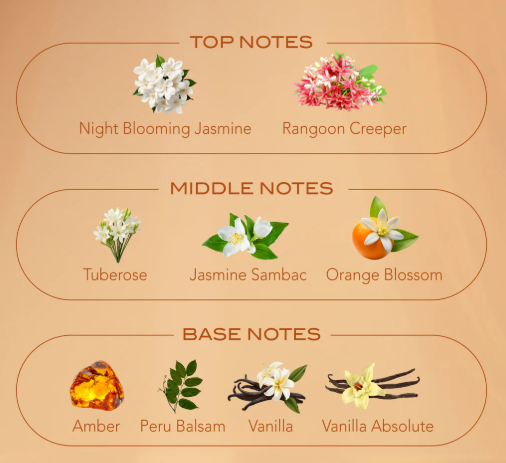 Ahuja Blossomy 3.4 EDP