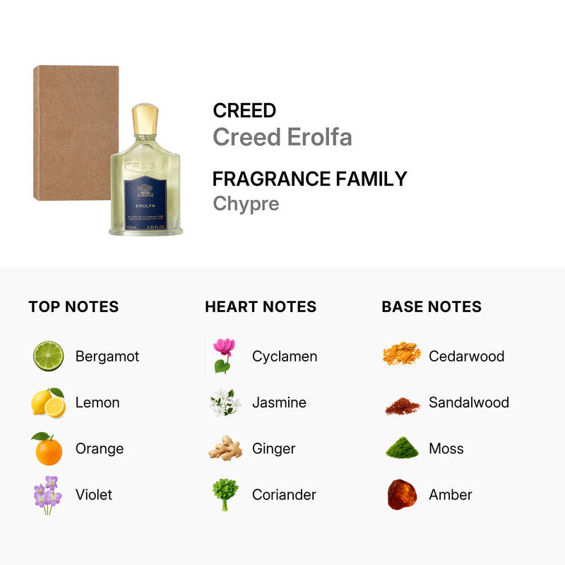 Creed Erolfa EDP 3.4oz (Tester)