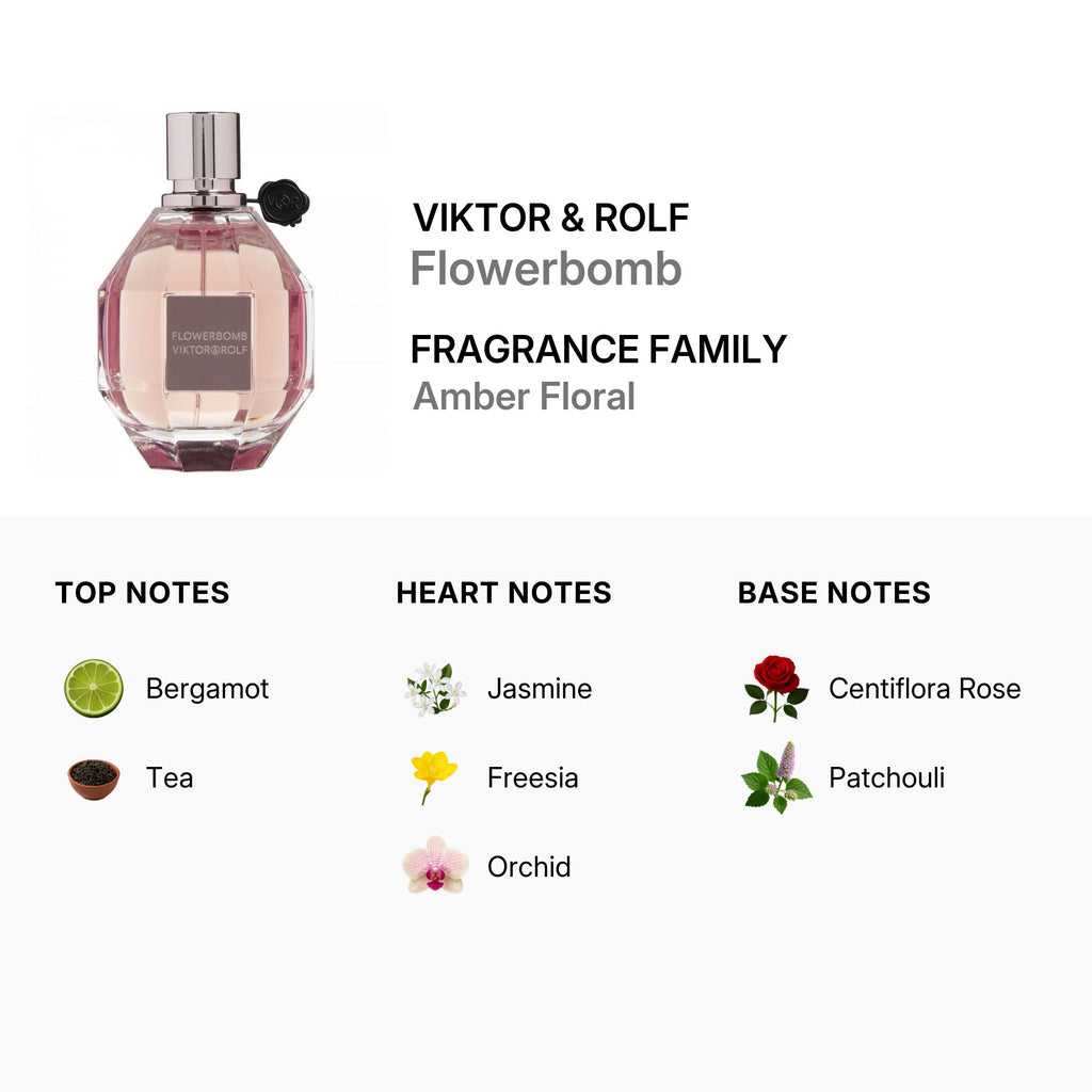 Viktor & Rolf Flowerbomb 3.4oz EDP